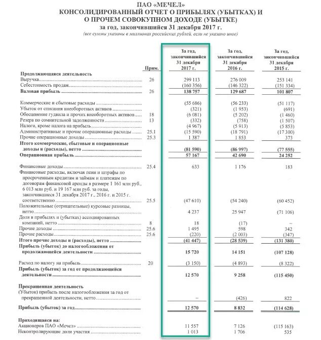 Консолидированный отчет о прибылях и убытках. Консолидированный финансовый отчет. Отчет по консолидации пример. Консолидированный отчет о прибылях и убытках за годы.