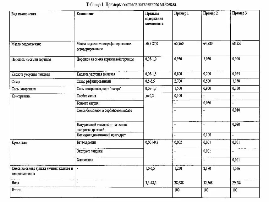 Плотность майонеза. Состав майонеза таблица. Плотность майонеза таблица. Химический состав майонеза. Химический состав и пищевая ценность майонеза.