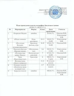 План неделя химии