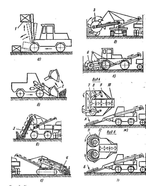 Кинематическая схема мачты вилочного погрузчика. Погрузчик фронтальный одноковшовый то-28а схема. Радиус разворота вилочного погрузчика dwg. Погрузка экскаватором в автосамосвал схема. Кинематическая схема одноковшового погрузчика.