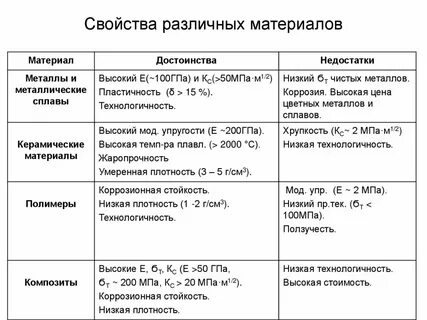 Свойство естественных материалов