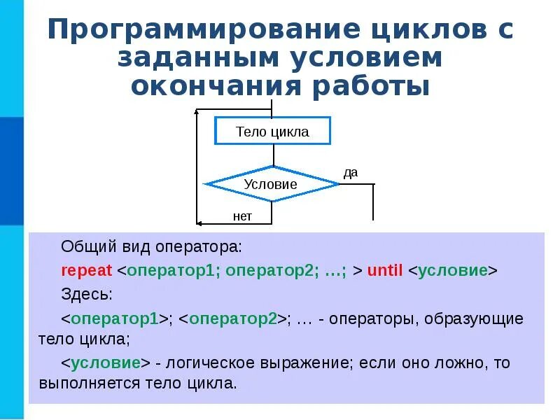 Информатика 9 класс программирование циклических алгоритмов. Цикл с заданным условием окончания работы. Циклический алгоритм. Программирование циклов с заданным условием окончания работы. Программирование циклических алгоритмов 8 класс