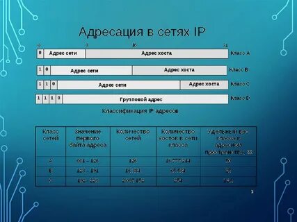 Адресация в сетях передачи данных