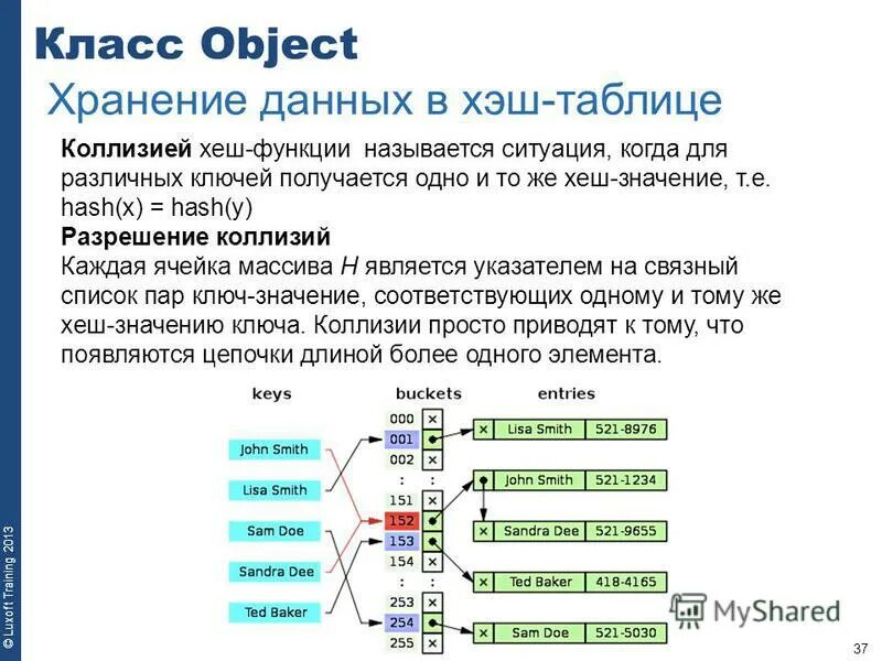 Реализовать класс строк