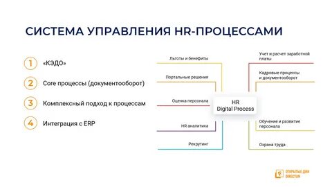 Доверенный оператор эдо