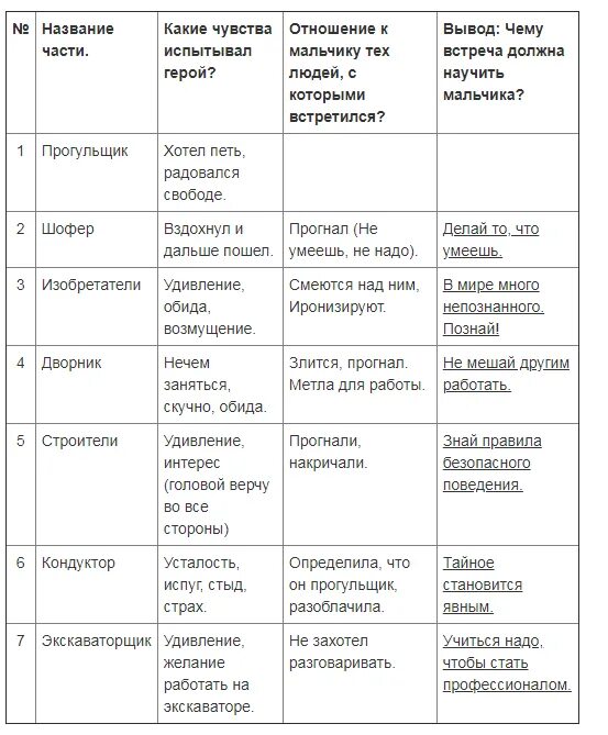 Жанр произведения я горчицу не ел