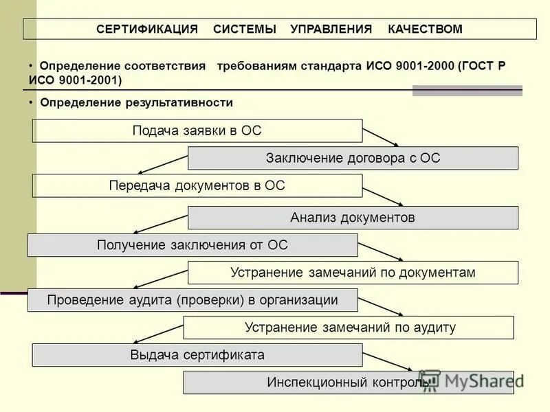 Назовите определение качества