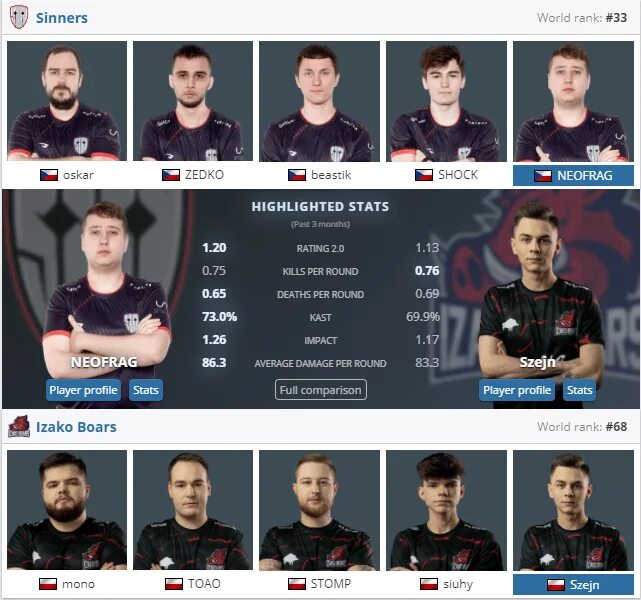Прогноз на матч синнер. Прогноз на матч синнер