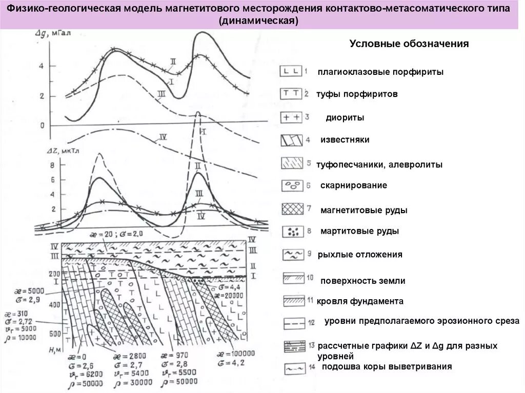 Геологическое моделирование. Модель геологии. Строение геологических моделей. Гидродинамическая модель пласта. Модель геологии.