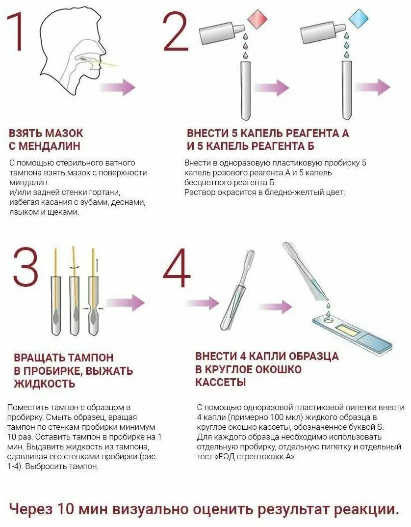 Как правильно делать стрептатест. Стрептатест тест инструкция. А №2. Стрептатест методика. Экспресс тест на стрептококк.