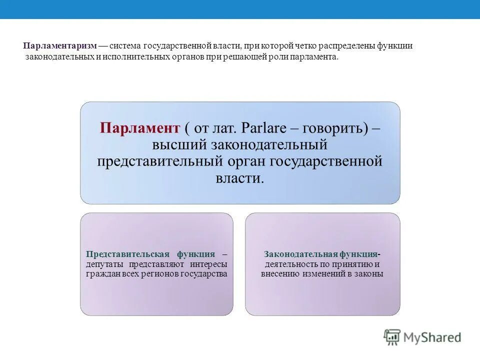 Представительские функции президента в парламентской республике