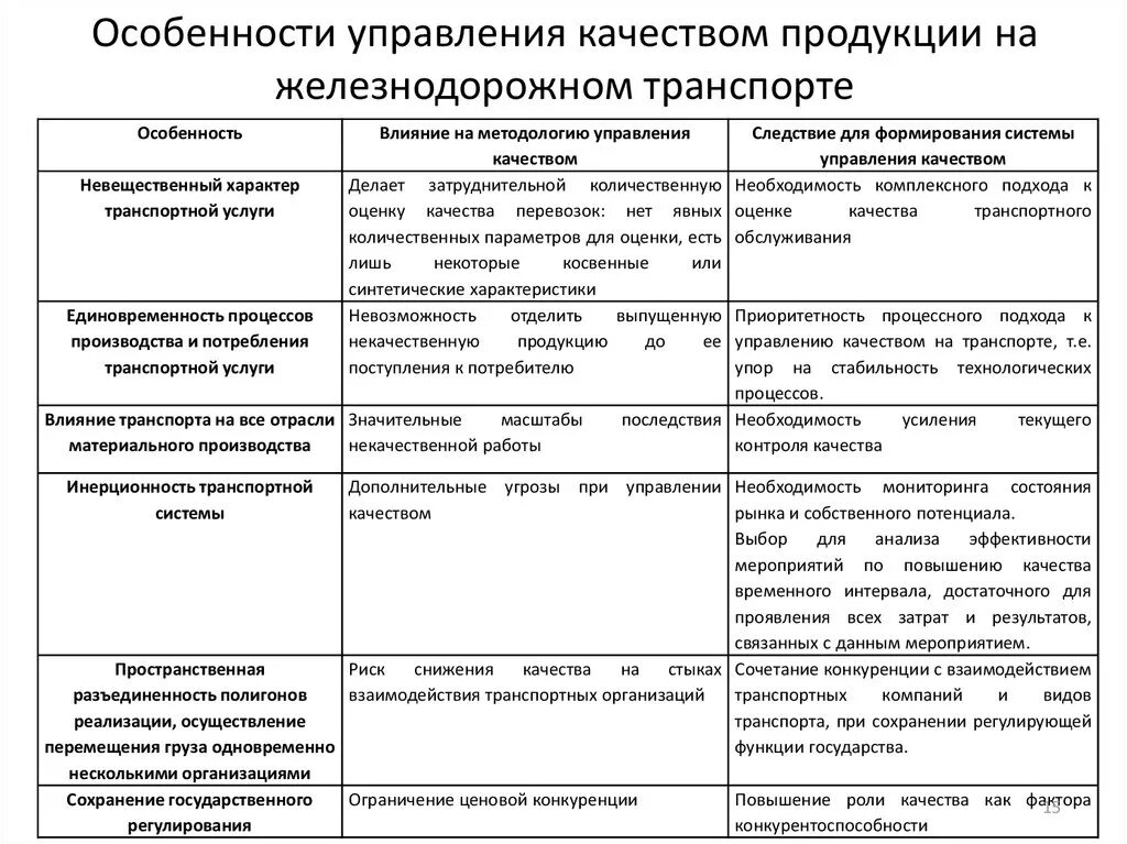 Отдел товара качества. Особенности управления качеством. Особенности управления качеством продукции. Особенности управления кечжеств. Особенности управления качеством услуг.