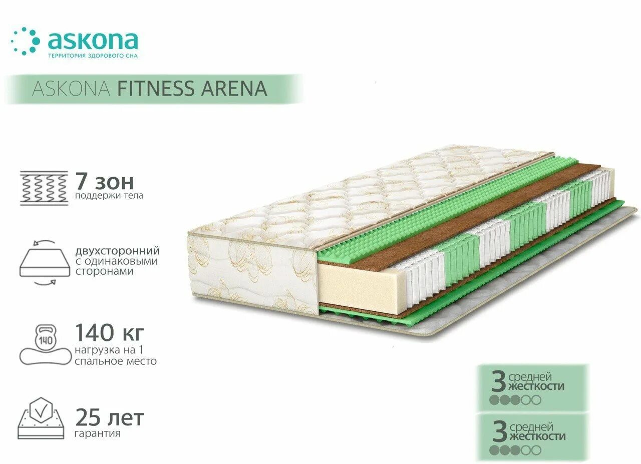 Askona fitness idea 160x200. Матрас аскона fitness formula 160х200. Матрас аскона 160х200 фитнес. Матрас аскона фитнес арена. Матрас askona fitness лига 160х200.