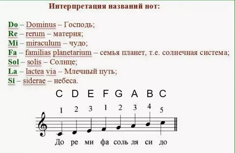 Имена песня ноты