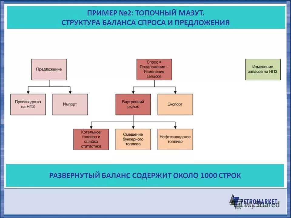 учет материально-производственных запасов. товарно-материальные запасы это. запасы организации это. запасы и производственные запасы. склад товаров.