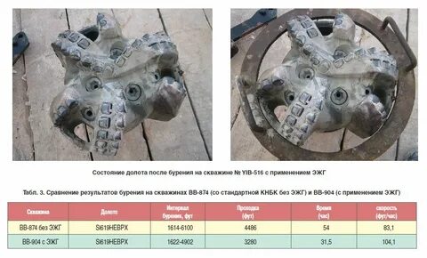 диаметры буровых долот