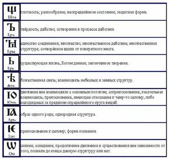 Матрица буквиц