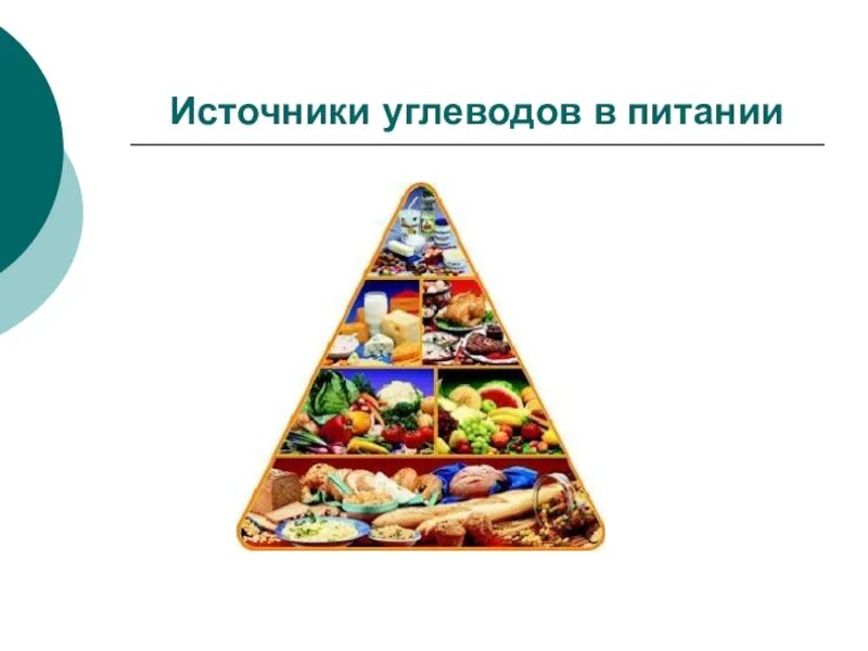 Источники углеводов в питании. Источники углеводов в продуктах питания. источники углеводов в питании человека. основные источники углеводов в пищевых продуктах.