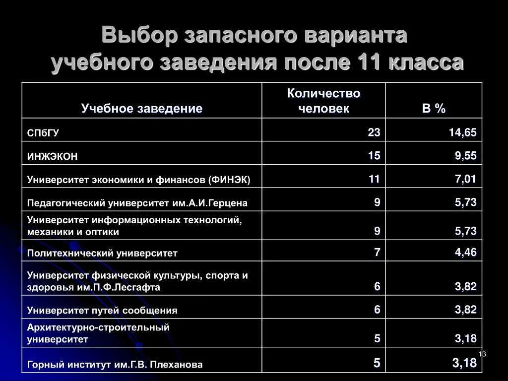 Казань поступать после 11 класса. Выбор учебного заведения после 9 класса. Специальности для девушек после 11 класса. Профессии для поступления после 9 класса. Профессии после 11 класса для девушек.