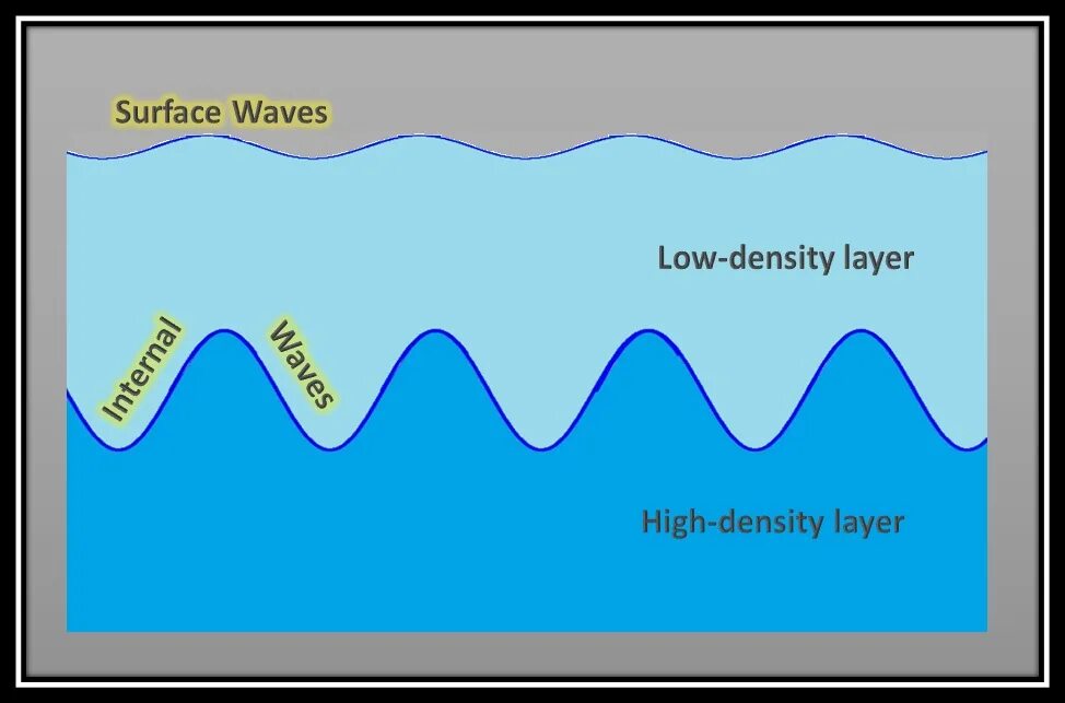 Internal Waves. Карта Waves. Waves мм2. Waves h-Series арт. Wave140176.