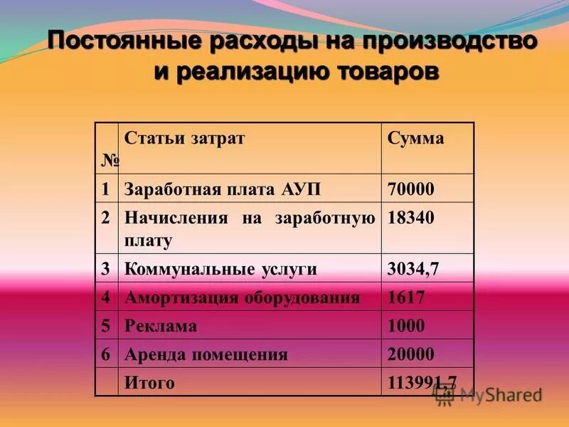 Сумма расходов на производство товара