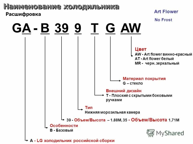 A e расшифровать