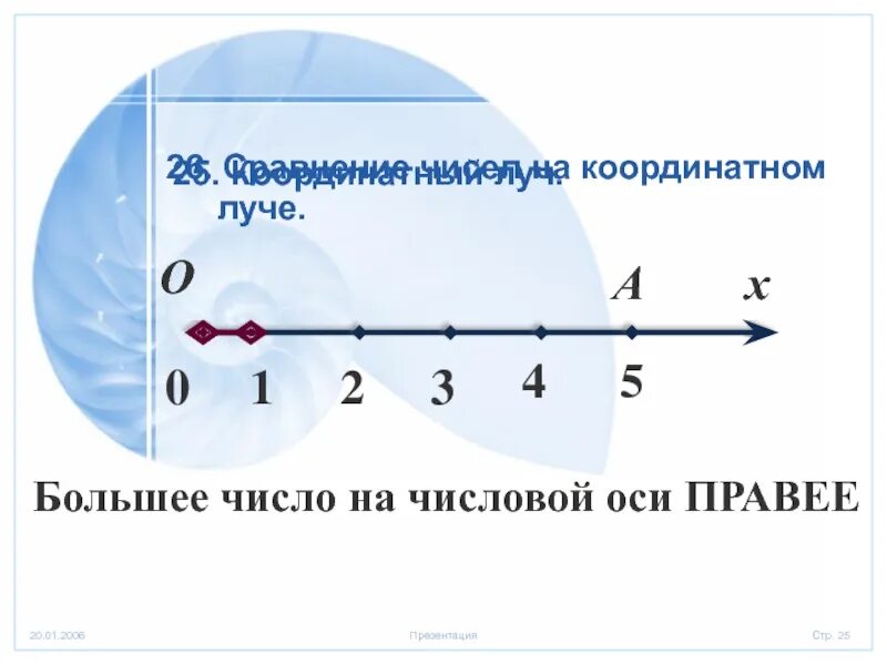 Числовая ось 0 2. Числовая ось. числа на координатном луче. сравнение чисел на координатном луче. натуральные числа на координатном луче 5 класс.
