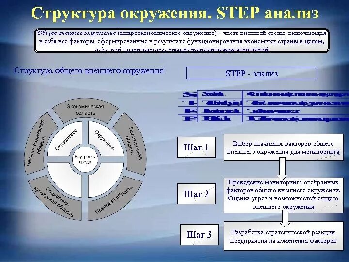 Анализе шага. Анализе шага. Степ анализ предприятия. Правовой статус обучающихся и их законных представителей. Анализе шага.