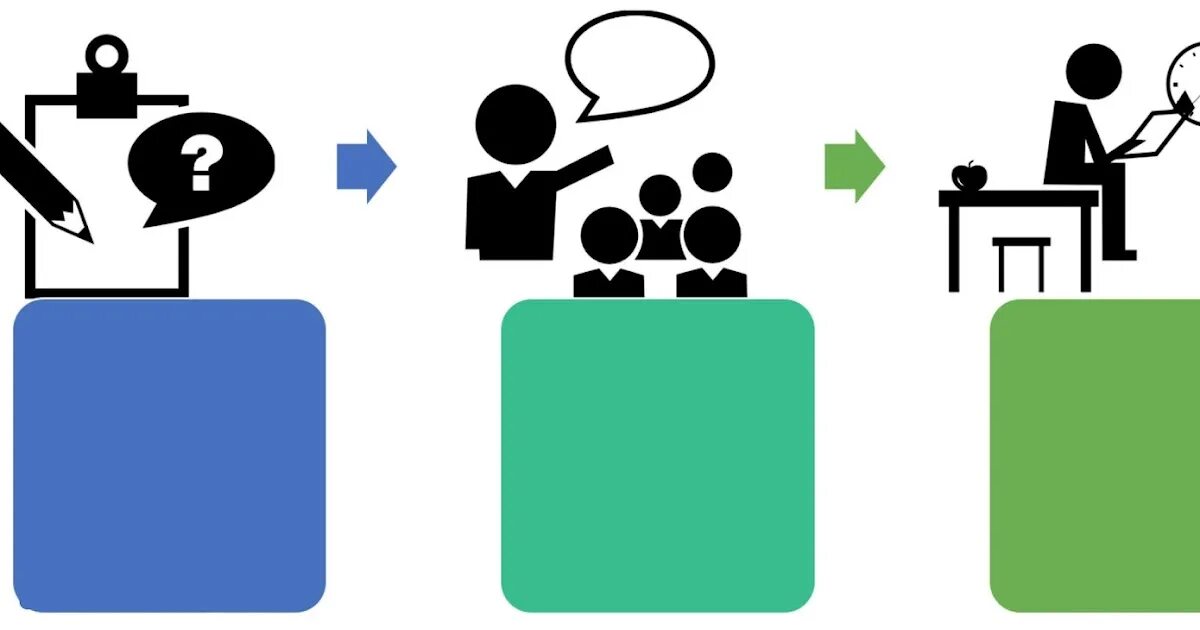 Lesson planning. Lesson Plan in English. Lesson Plans of English for teachers. Assessment in Lesson Plan.