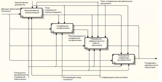 Осваивайте возможности "1С:ERP", используя функциональную модель!