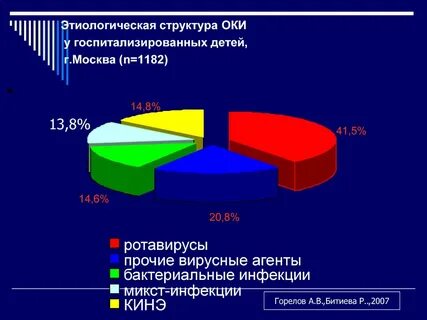 Заболеваемость госпитальными инфекциями в сша