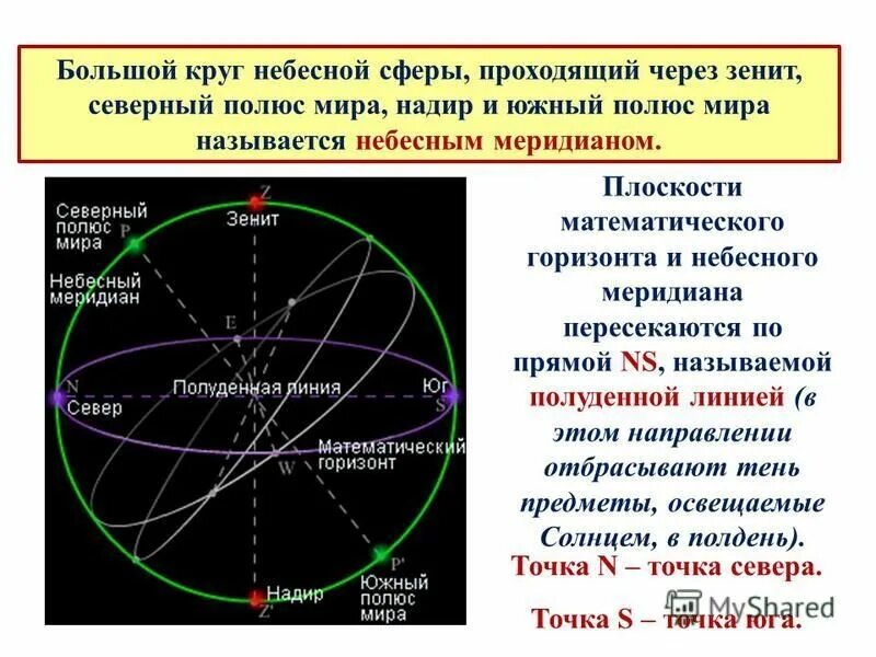 небесная сфера основные точки и линии. большой круг небесной сферы 9. большой круг небесной сферы 9. большой круг небесной сферы 9. большой круг небесной сферы 9.