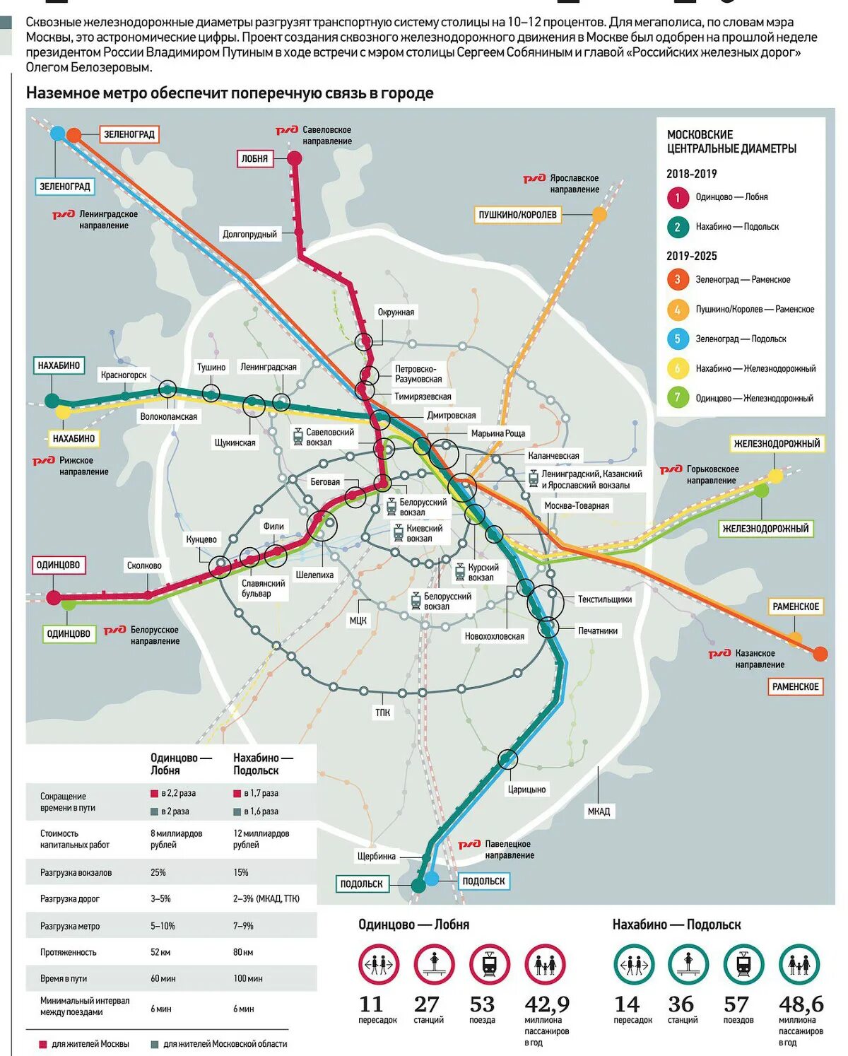 Наземное метро в Москве схема. МЦД-4 схема станций на карте метро. МЦД 2 Нахабино. Нахабино станция метро схема.