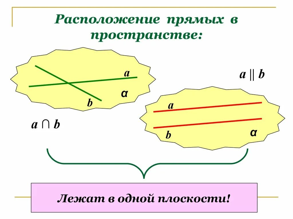 Взаимное расположение прямых в пространстве. Взаимное расположение двух прямых в пространстве. Случаи расположения прямых в пространстве. Три случая взаимного расположения прямых в пространстве. Расположение прямых линий