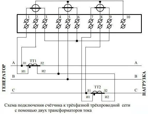 Подключить сма