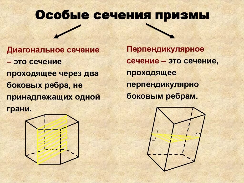 Является ли призма прямой. Диагональное сечение произвольной Призмы. Призма диагональное сечение куб. Призма сечение Призмы. Сечение прямой Призмы.