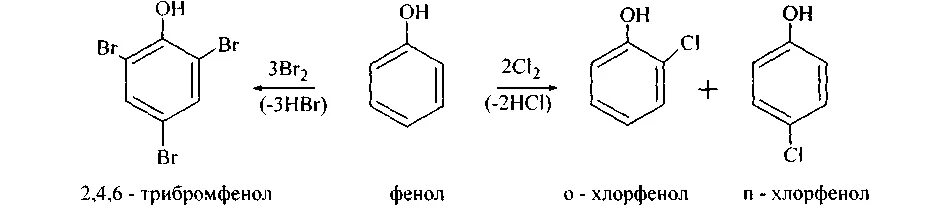 Фенол трибромфенол реакция. Механизм реакции хлорирования фенола. Реакция хлорирования фенола. Хлорирование фенола. Хлорирование фенола механизм.