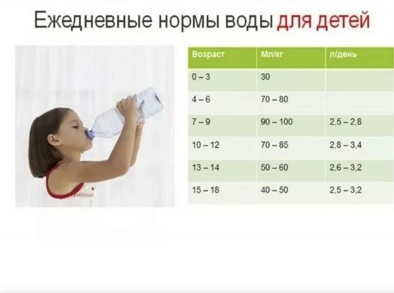 Сколько дней можно пить ребенку
