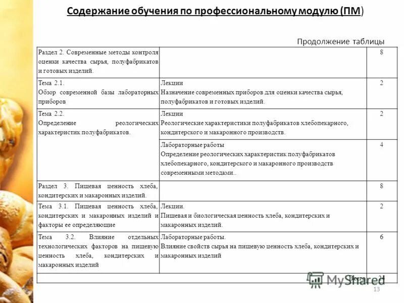 сырье полуфабрикат готовое изделие