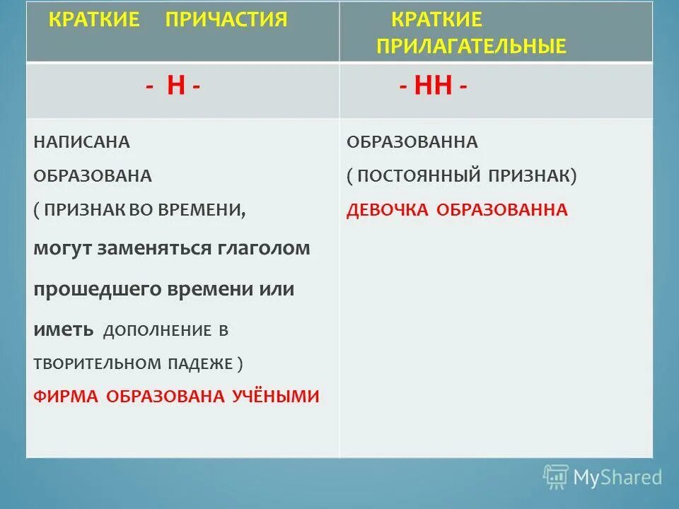 Образованна полная форма. Краткое Причастие. Краткие причастия примеры. Краткая форма причастия. Краткий причастия примерв.