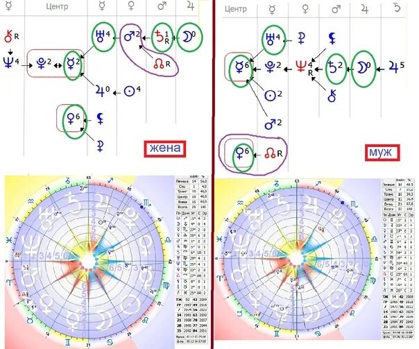 Совместимость формула души. Три центра в формуле души. Сатурн в формуле души. Формула души расшифровка планет и символов. Узел формула души