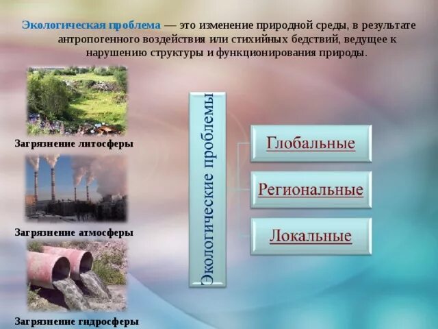 Как природный комплекс используется в хозяйственной деятельности. Факторы загрязнения литосферы. Природные и антропогенные загрязнения литосфера. Естественное и антропогенное загрязнение литосферы. Экологические проблемы в атмосфере , литосфере и гидросфере.