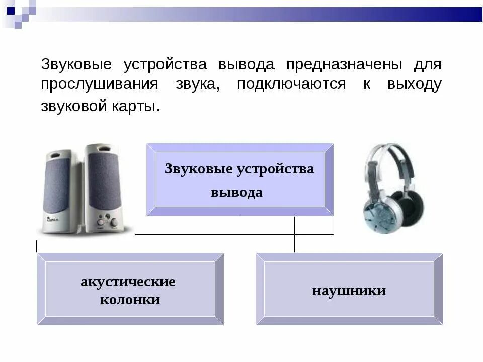 Устройства вывода информации 7. Устройства звукового вывода. устройства вывода информации колонки. устройства ввода и вывода звука. звуковые колонки (наушники).