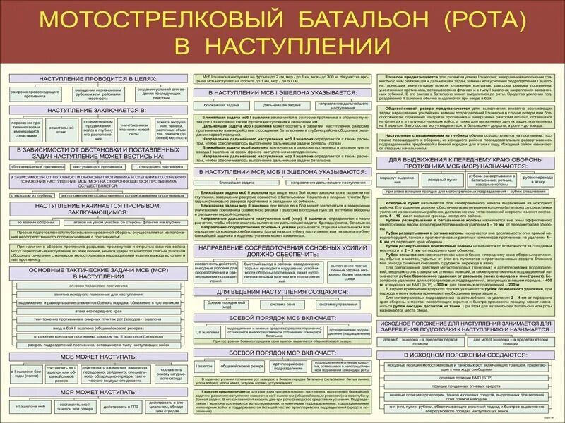 Рота проведение. Порядок работы командира. Порядок работы командира роты. Работа командира батальона роты в наступлении. Работа командира батальона в обороне.