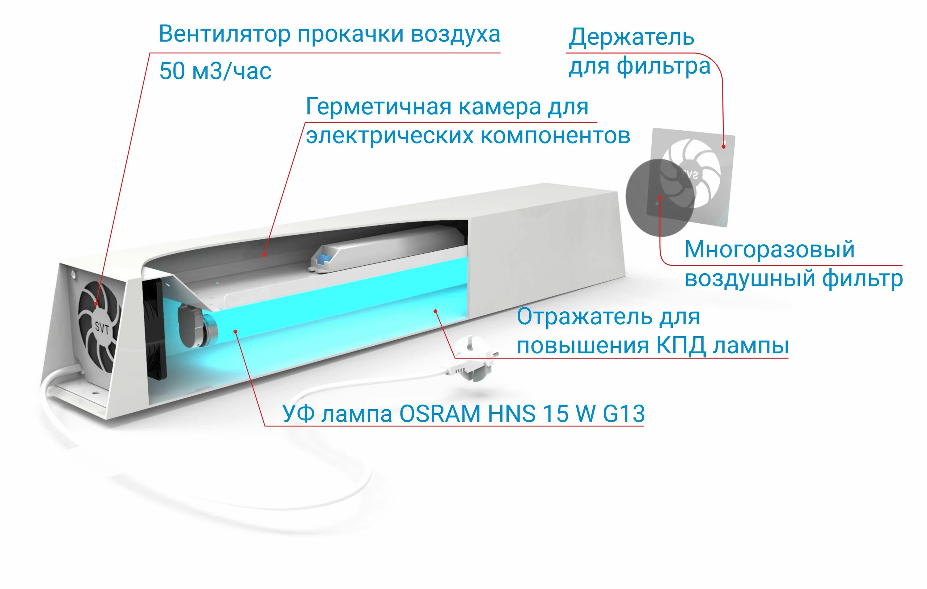 Почему не работает уф