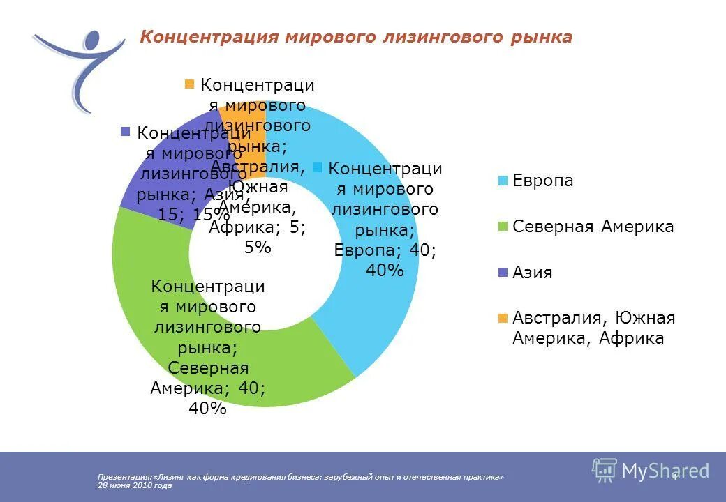 Практика 28 июня