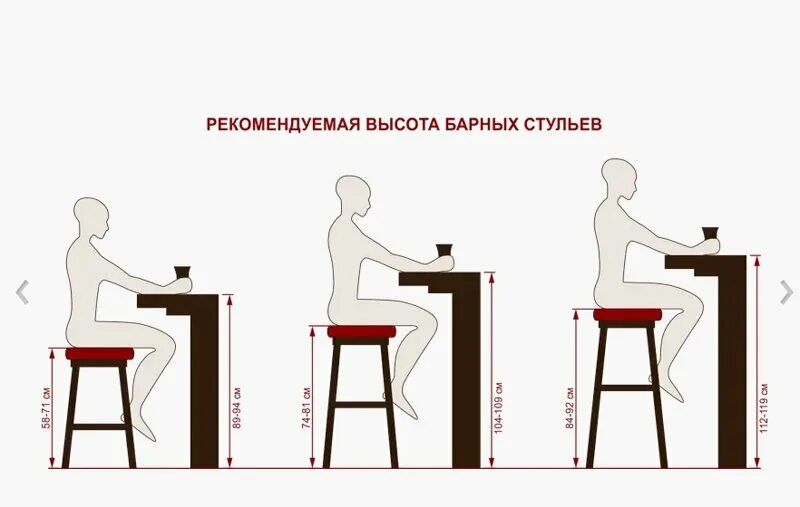 Высота барного стула для стойки 110 см. Высота барной стойки стандарт. Высота барного стула для стойки 110. Высота кухонной барной стойки стандарт.