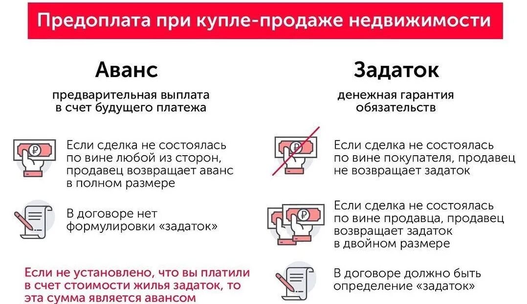 Аванс или задаток. Задаток и аванс в чем разница. Аванс и задаток в чем разница при покупке квартиры. Сем отличается зпдаток ЛТ авпнса.