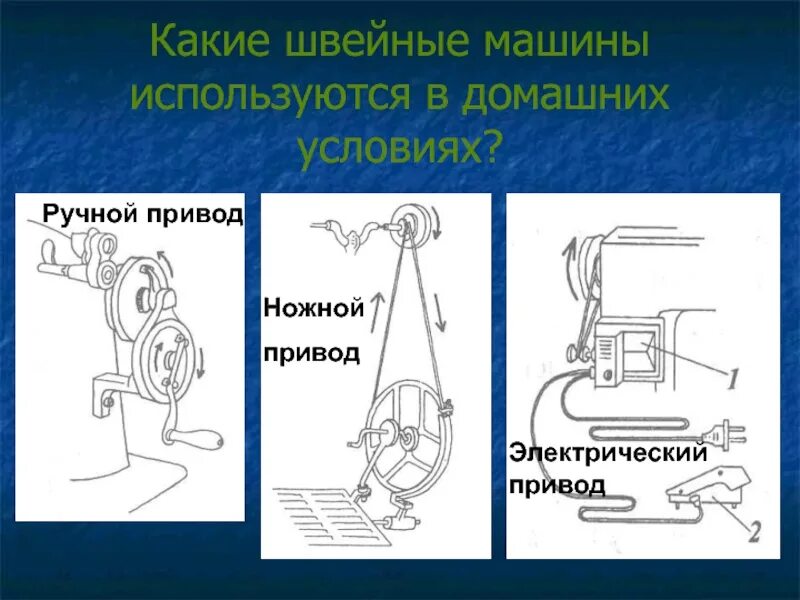 Виды приводов бывают у швейной машины. Ножной привод швейной машины схема. Ручной привод ножной привод. Передаточные механизмы швейной машины. Электрическая швейная машина с приводом рисунок.