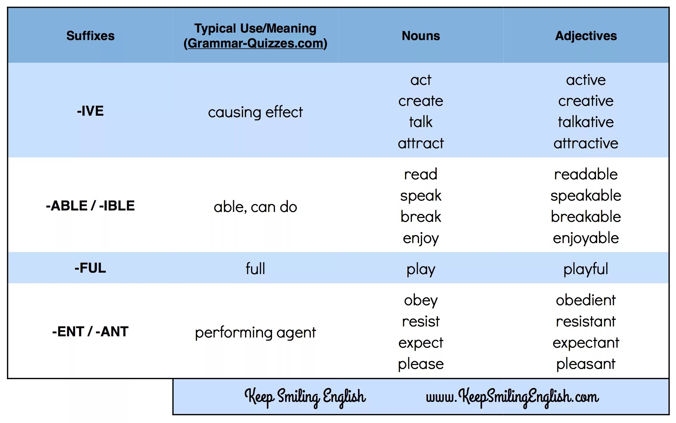 Different noun. Noun суффиксы. Adjectives суффиксы. Forming adjectives правило суффиксы. Noun suffixes in English.